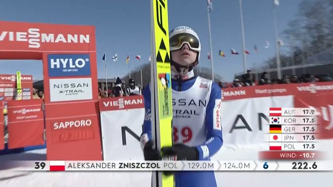 Dyskwalifikacja Żyły, słabszy skok Zniszczoła w finale. Sensacyjny triumfator w Sapporo