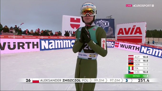 Spadek Aleksandra Zniszczoła, Polacy dopiero w trzeciej dziesiątce! Niesamowita walka o triumf w Trondheim