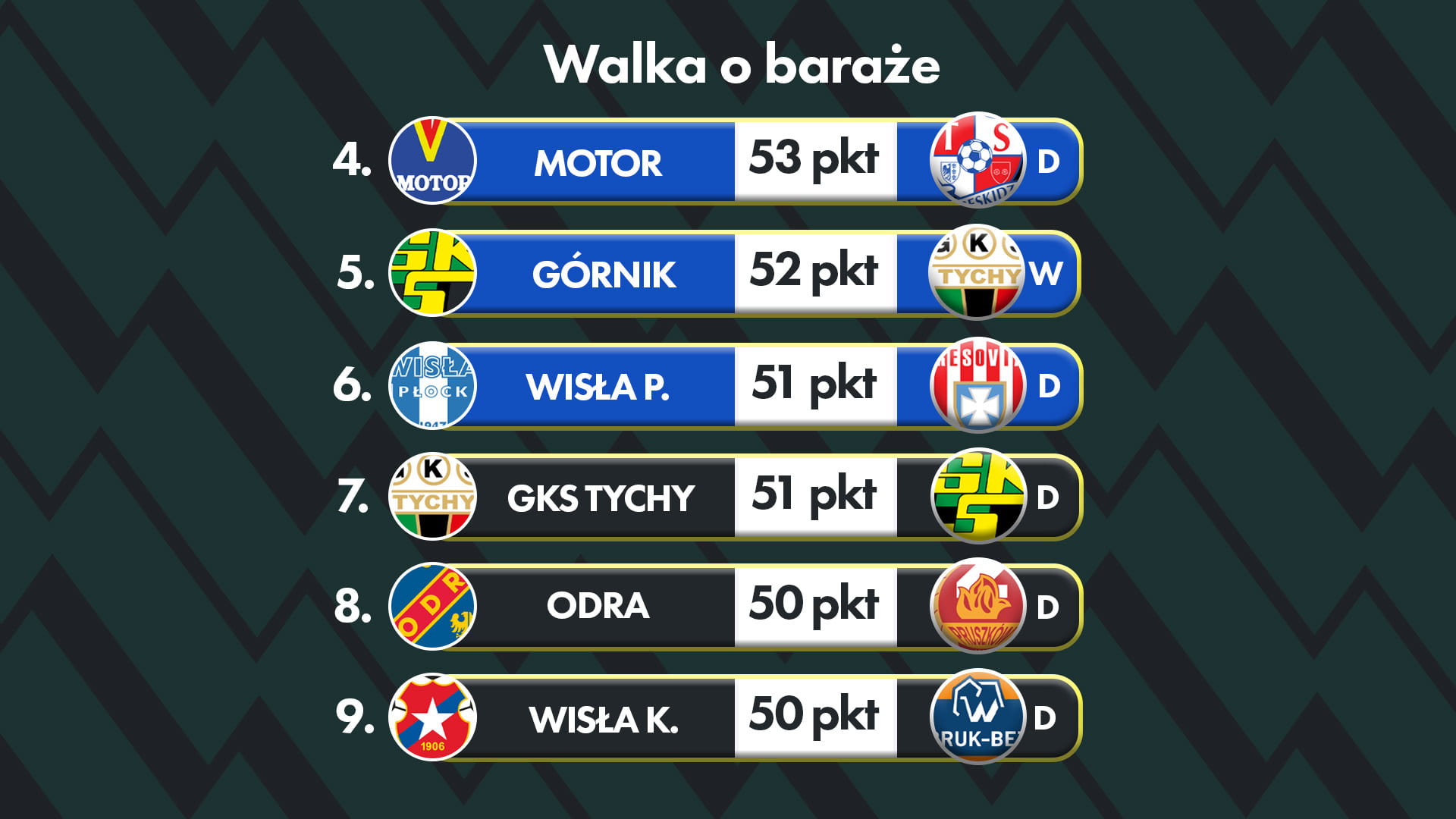 walka o baraże fortuna 1 liga walka o baraże fortuna 1 liga