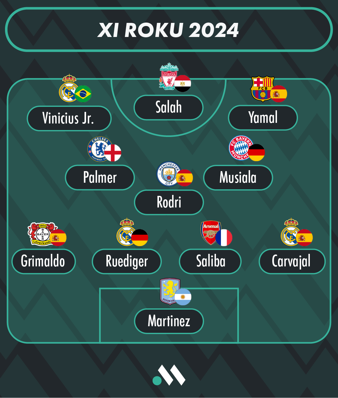 XI ROKU 2024 XI ROKU 2024