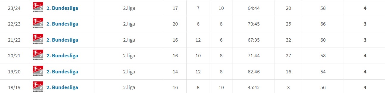 hsv hamburg 2. bundesliga 2018-2024 hsv hamburg 2. bundesliga 2018-2024