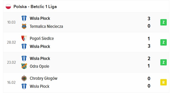 wisła płock wyniki 1 liga 14.03.2025 wisła płock wyniki 1 liga 14.03.2025