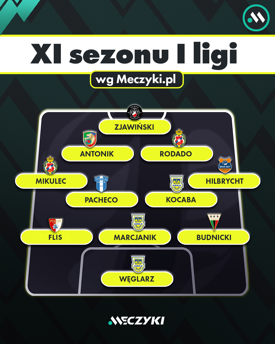 XI sezonu 1 ligi 26.05.25 - wersja finalna XI sezonu 1 ligi 26.05.25 - wersja finalna