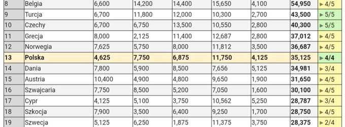 Ranking UEFA  27.08. 2025