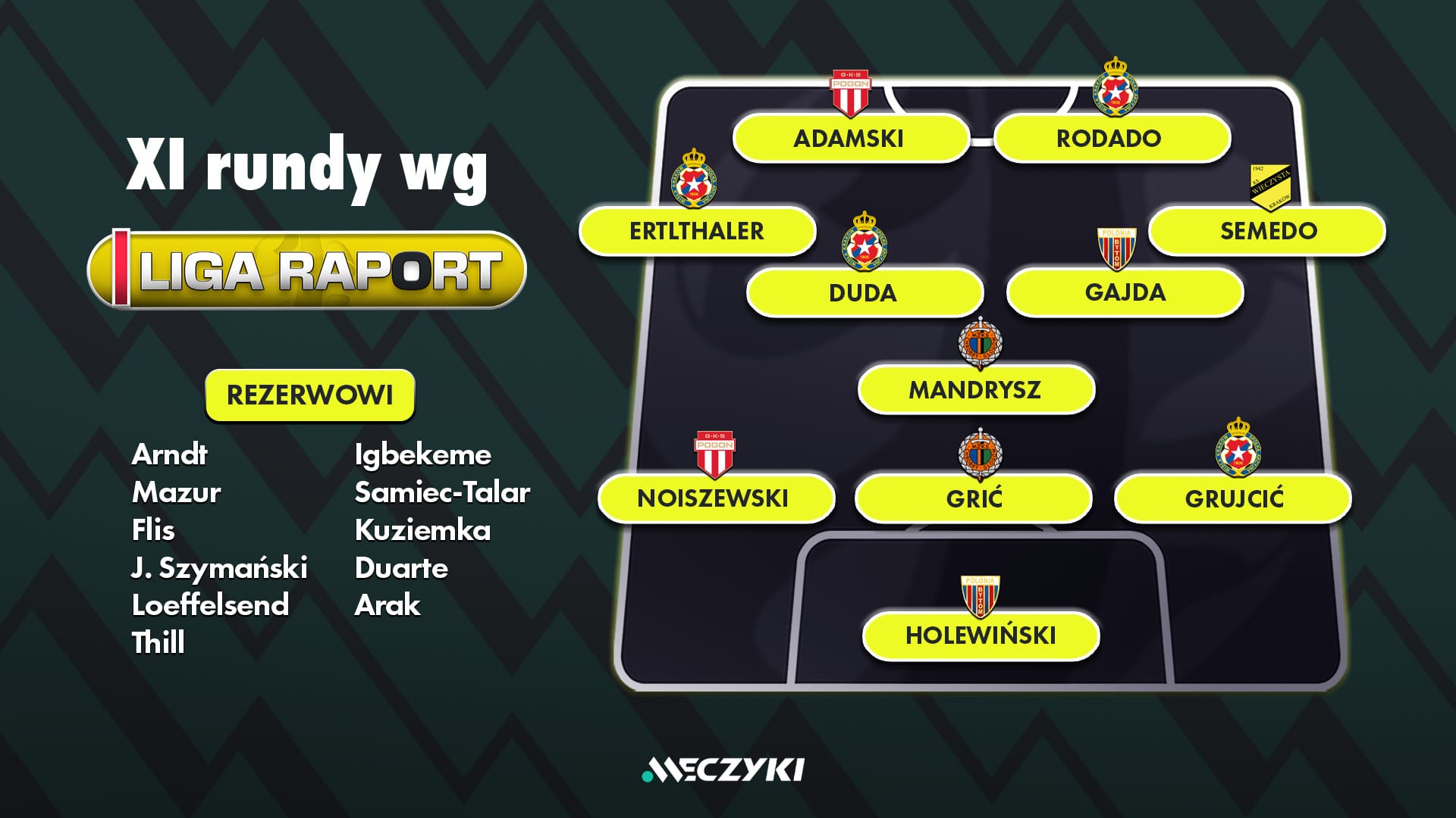 Wisła Kraków rozbiła bank. Oto jedenastka rundy w I lidze. "Transfer roku, przepiłkarz"