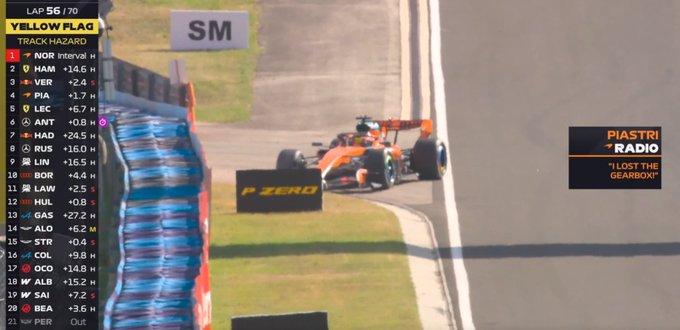 Katastrofa Piastriego w GP Węgier! Szokujący zwrot akcji