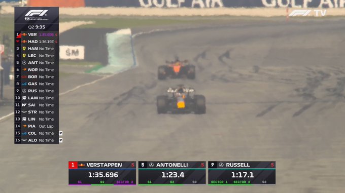Verstappen pozamiatał. Kompletna dominacja w kwalifikacjach
